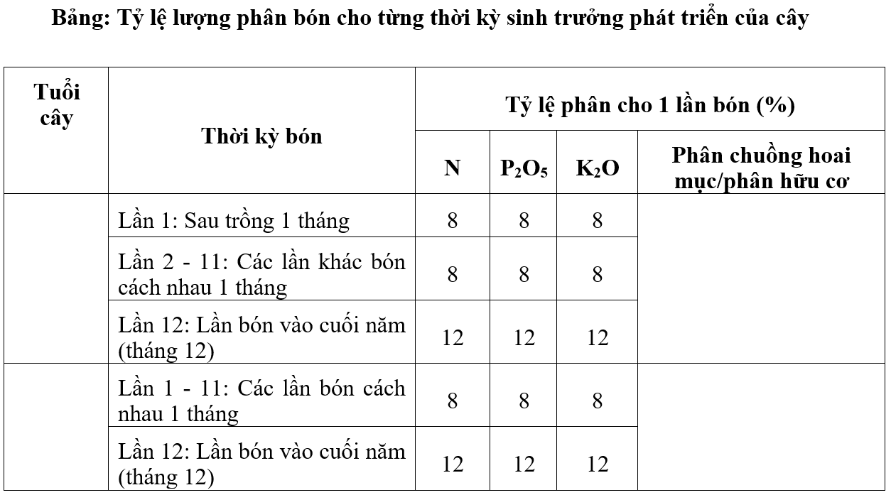 bảng phân bón 2_1674034365.png